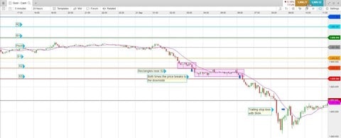 Pivot point candlesticks strategy Pivot point candlesticks strategy
