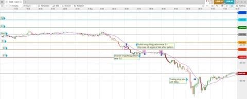 Pivot point candlesticks strategy Pivot point candlesticks strategy