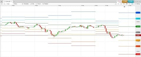 Pivot points intraday trading Pivot points intraday trading