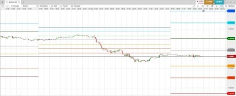 Pivot points intraday trading Pivot points intraday trading