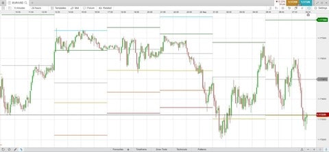 Pivot points in forex Pivot points in forex