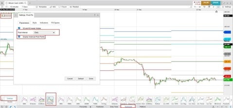 Pivot point system Pivot point system