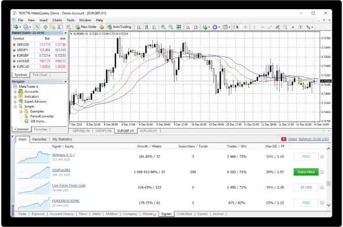 CMC- Markets MT4 Trading Platform - Terminal Screen