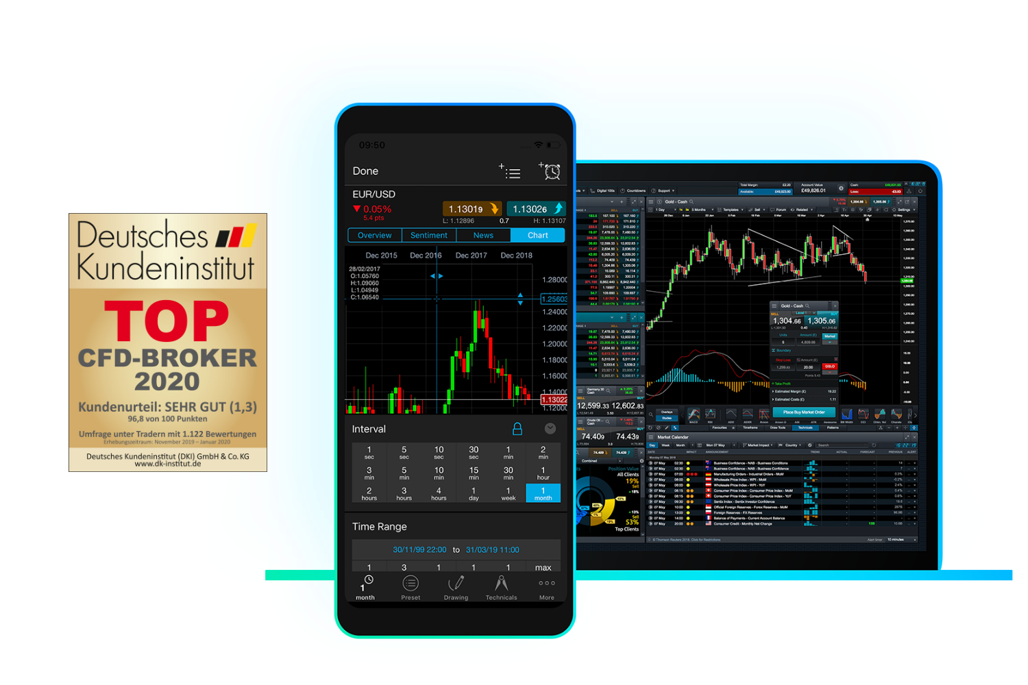 Demokonto Trading Demokonto Trading