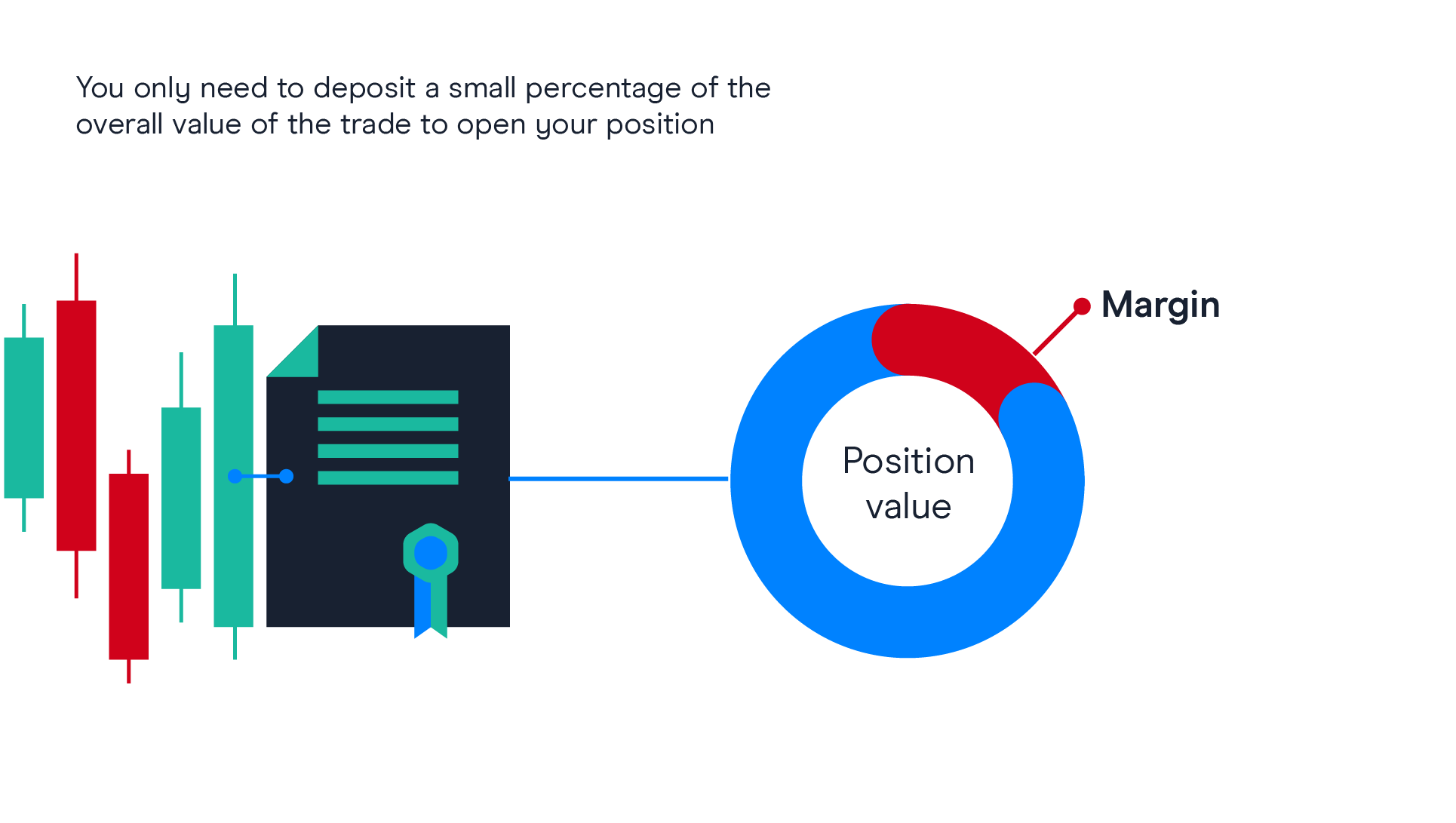 Trade Margin Formula