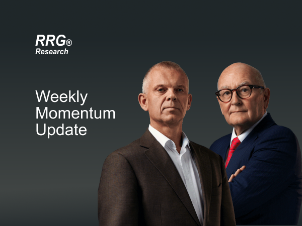 Weekly momentum update by RRG: 29 April 2022