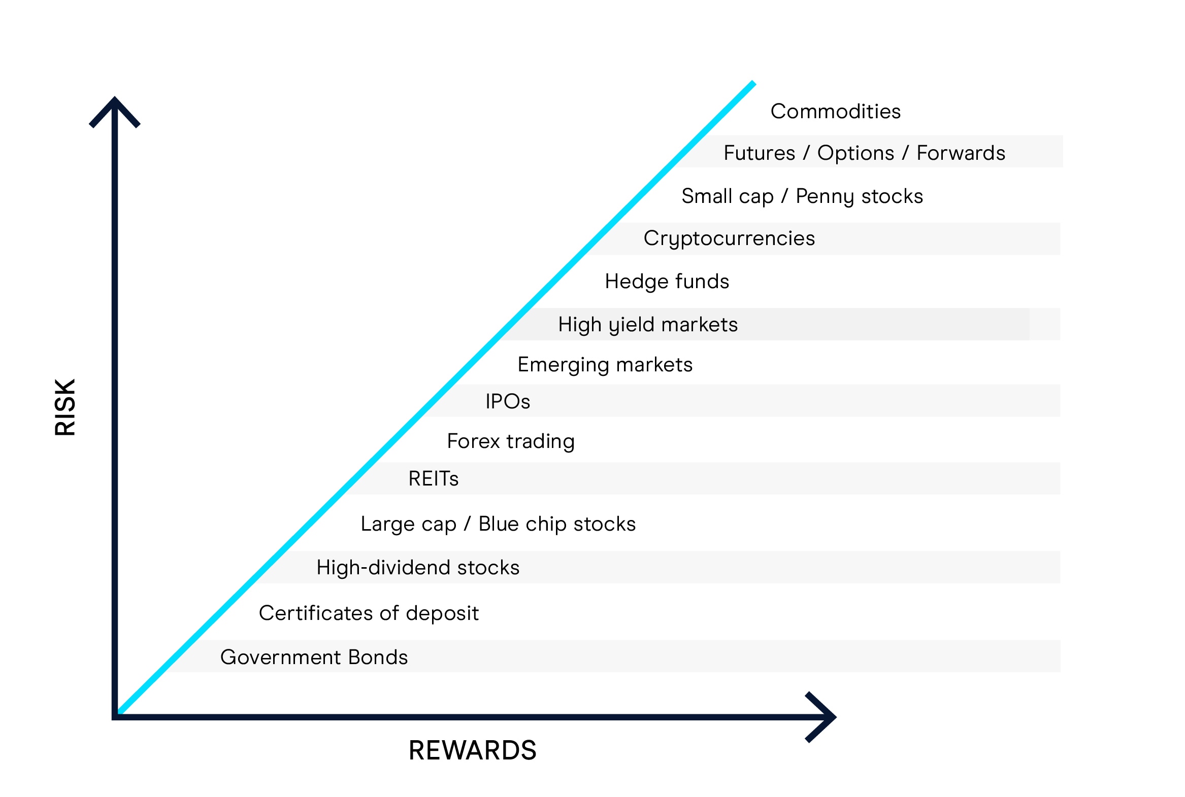 Risk Reward Ratio For Trading Financial Markets CMC Markets