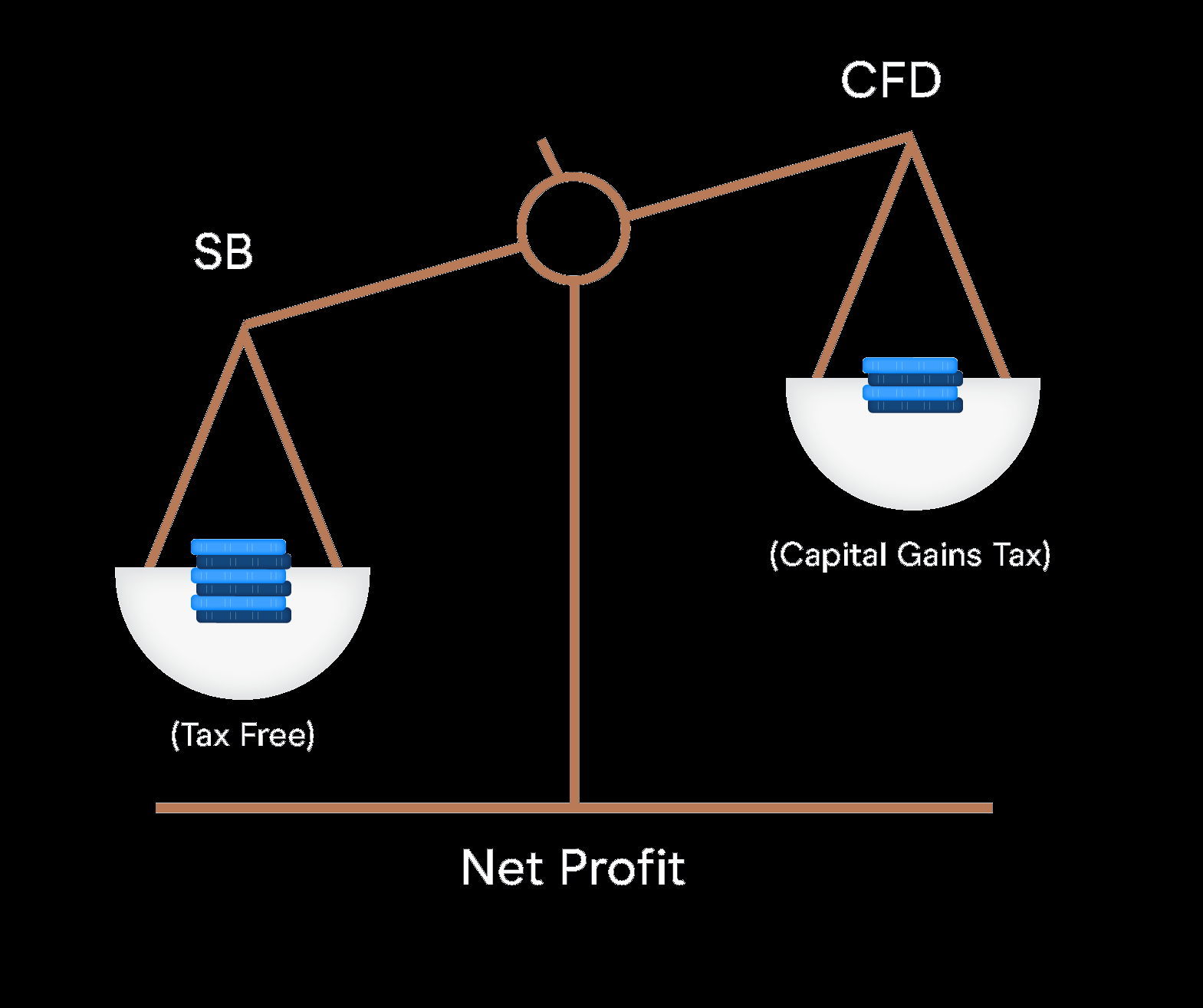 Spread Betting Vs Forex Trading