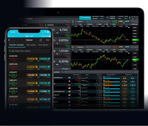 CFD-handel u0026 Forex Trading  Online Trading  CMC Markets