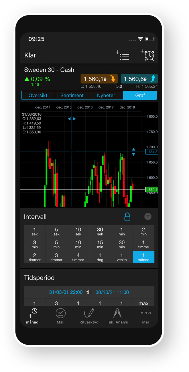 CMC Markets