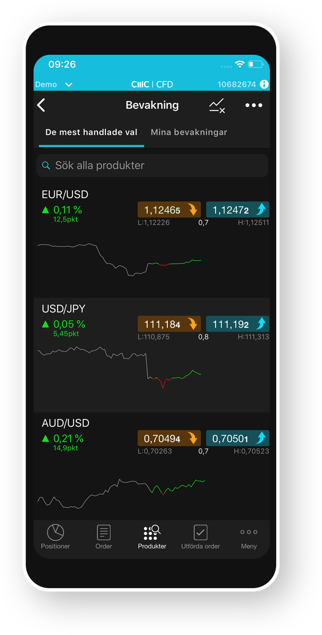 CMC Markets