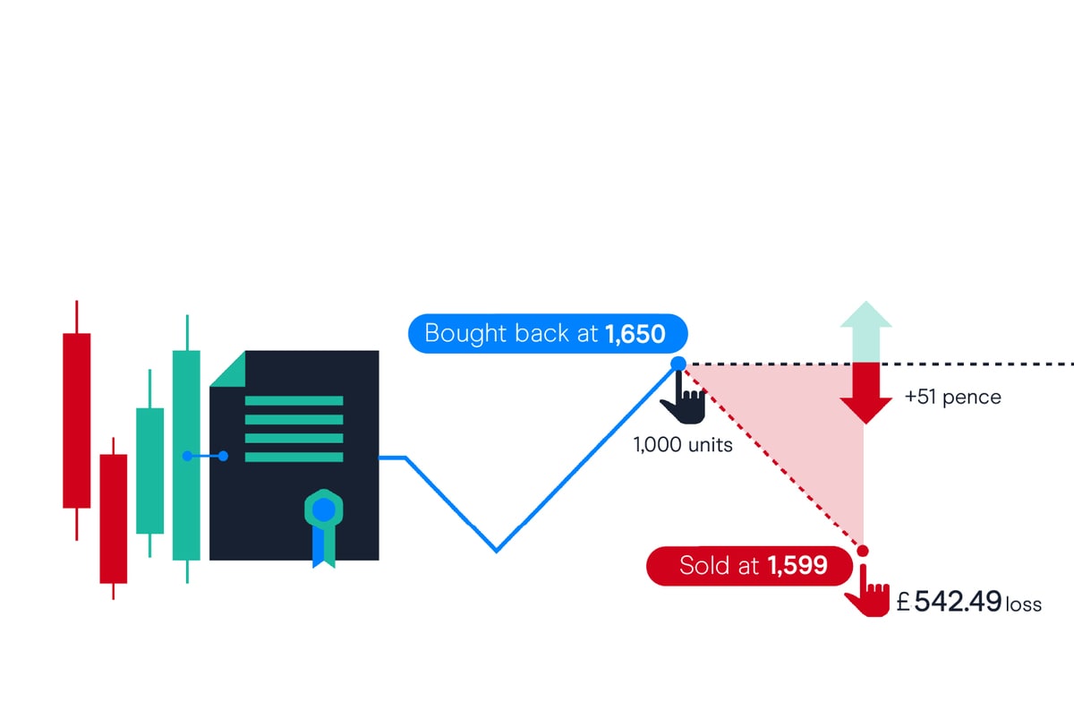 Trade example. How to trade in CFD trading?.