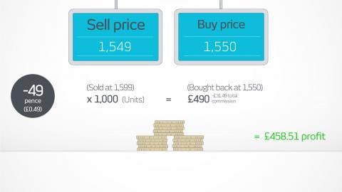 Gross profit margin ratio calculator