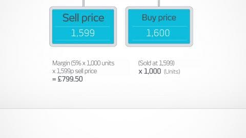 A selling trade where 1000 units were bought A selling trade where 1000 units were bought