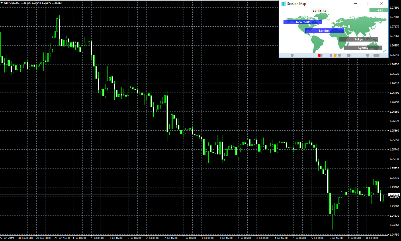 Session map - MT4 add-on