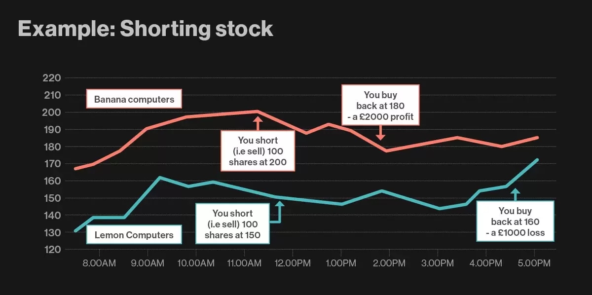 Highly Shorted Stocks 2025