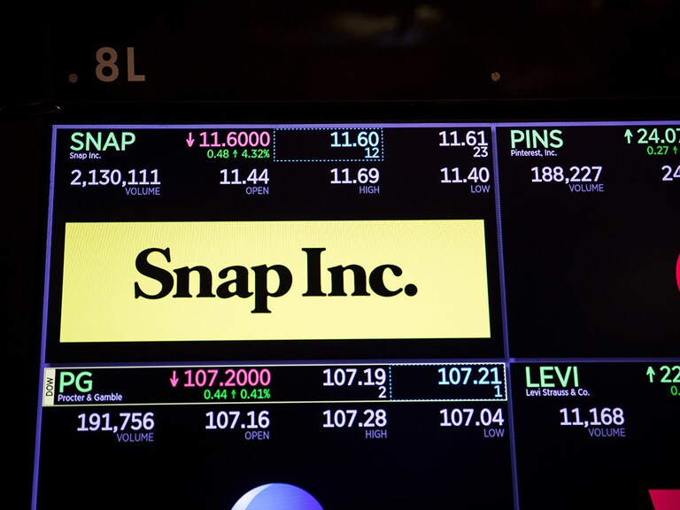 Snap crackles, and pops yesterday’s market optimism