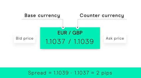 Spread Betting Vs Forex Trading