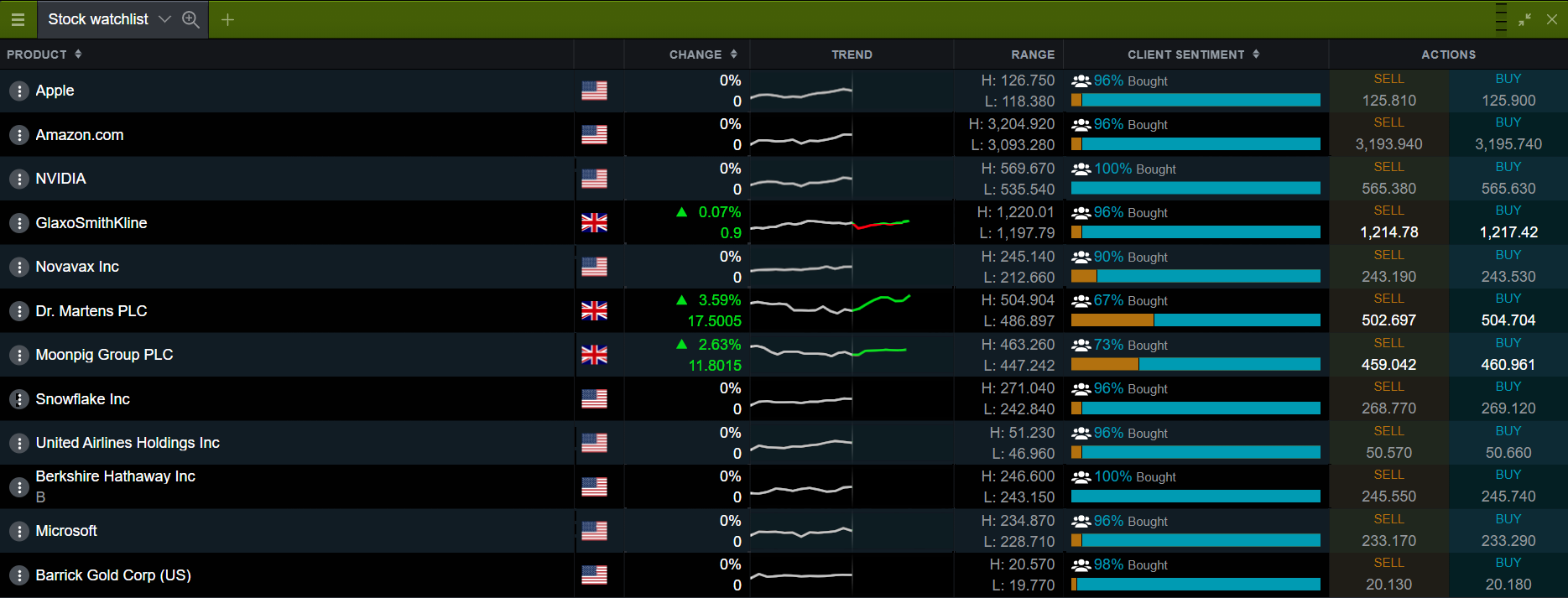 best website to watch stock prices