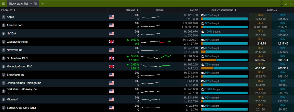 Marketwatchlist