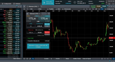 un gráfico con un stop loss dinámico para la compra de ethereum