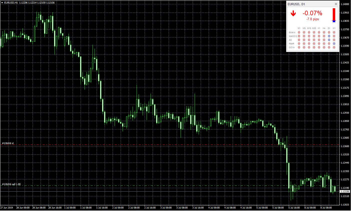 Symbol info - MT4 indicator