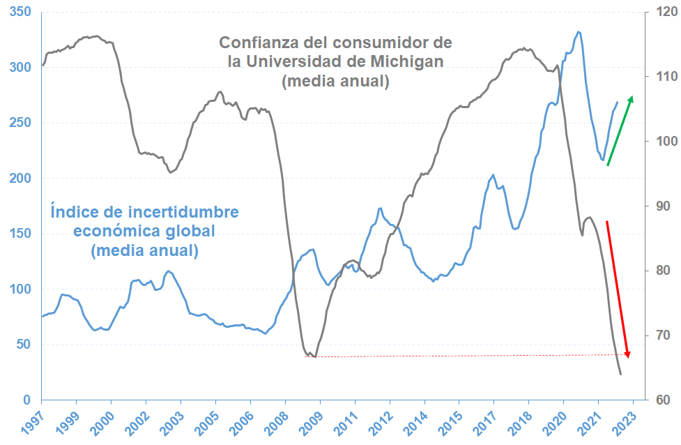 Crisis sistema Luis Francisco Ruiz CMC Markets