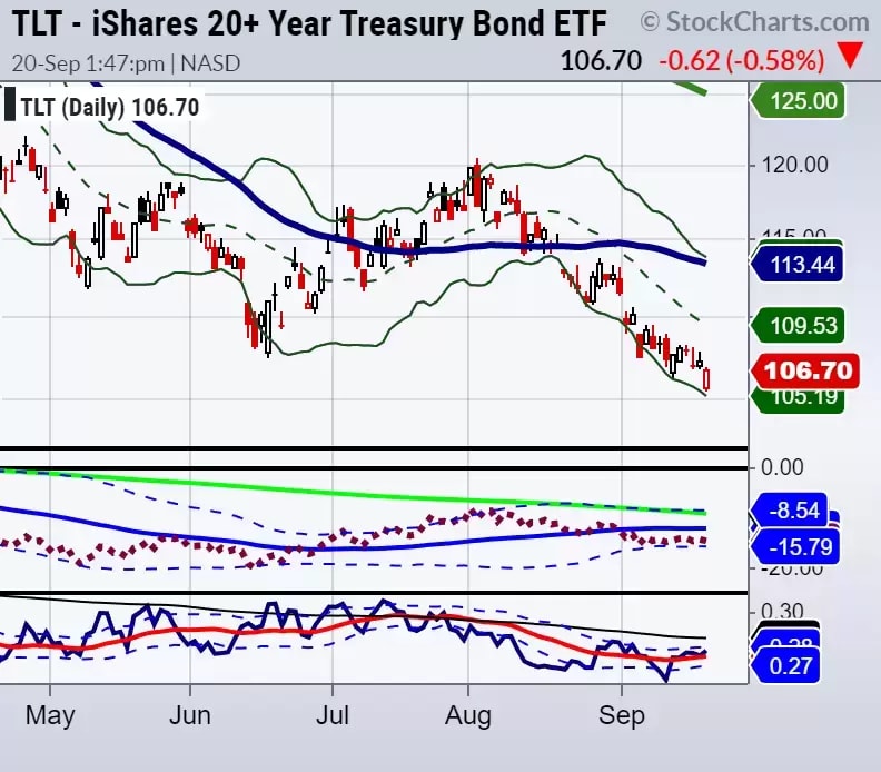 Long TLT, Short QQQ