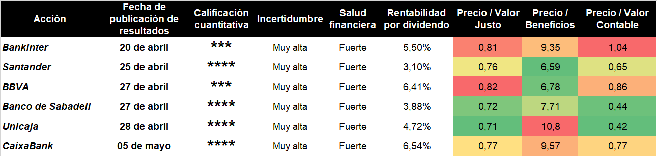 Tabla rssultados banca España CMC Markets