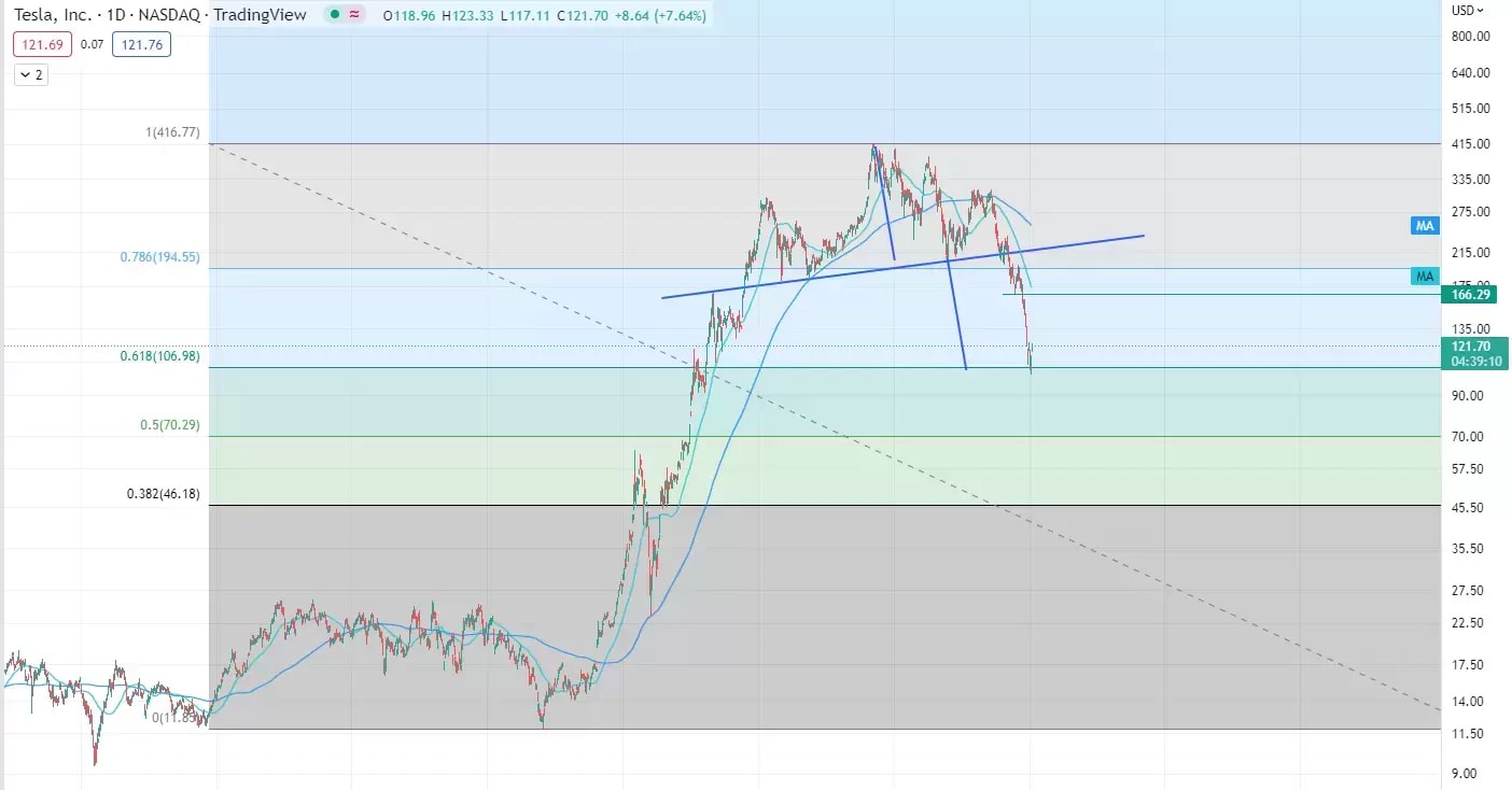 welche aktien sollte man jetzt kaufen Smackdown!