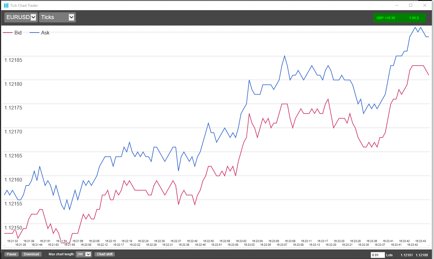 Tick chart trader - MT4 add-on