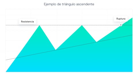 ¿Cuánto tiempo puedo mantener la posición en forex