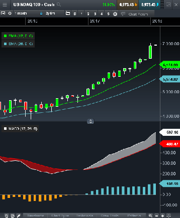 CMC Markets