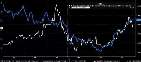 PredictIt