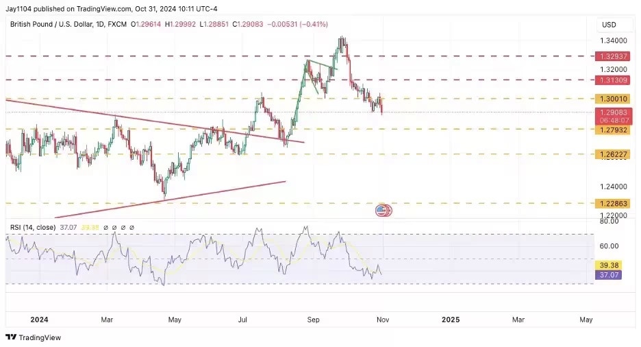 jpy/usd