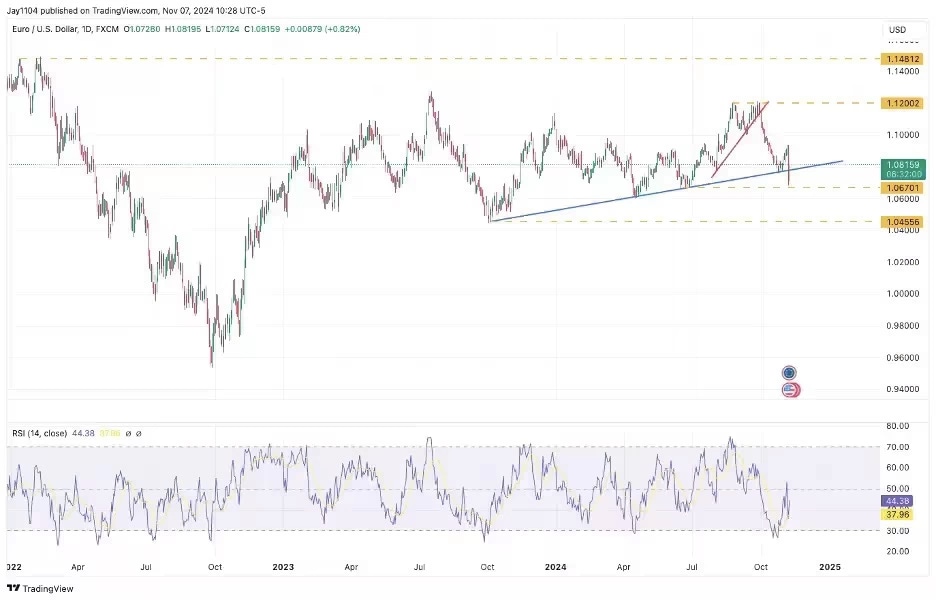 eur-usd