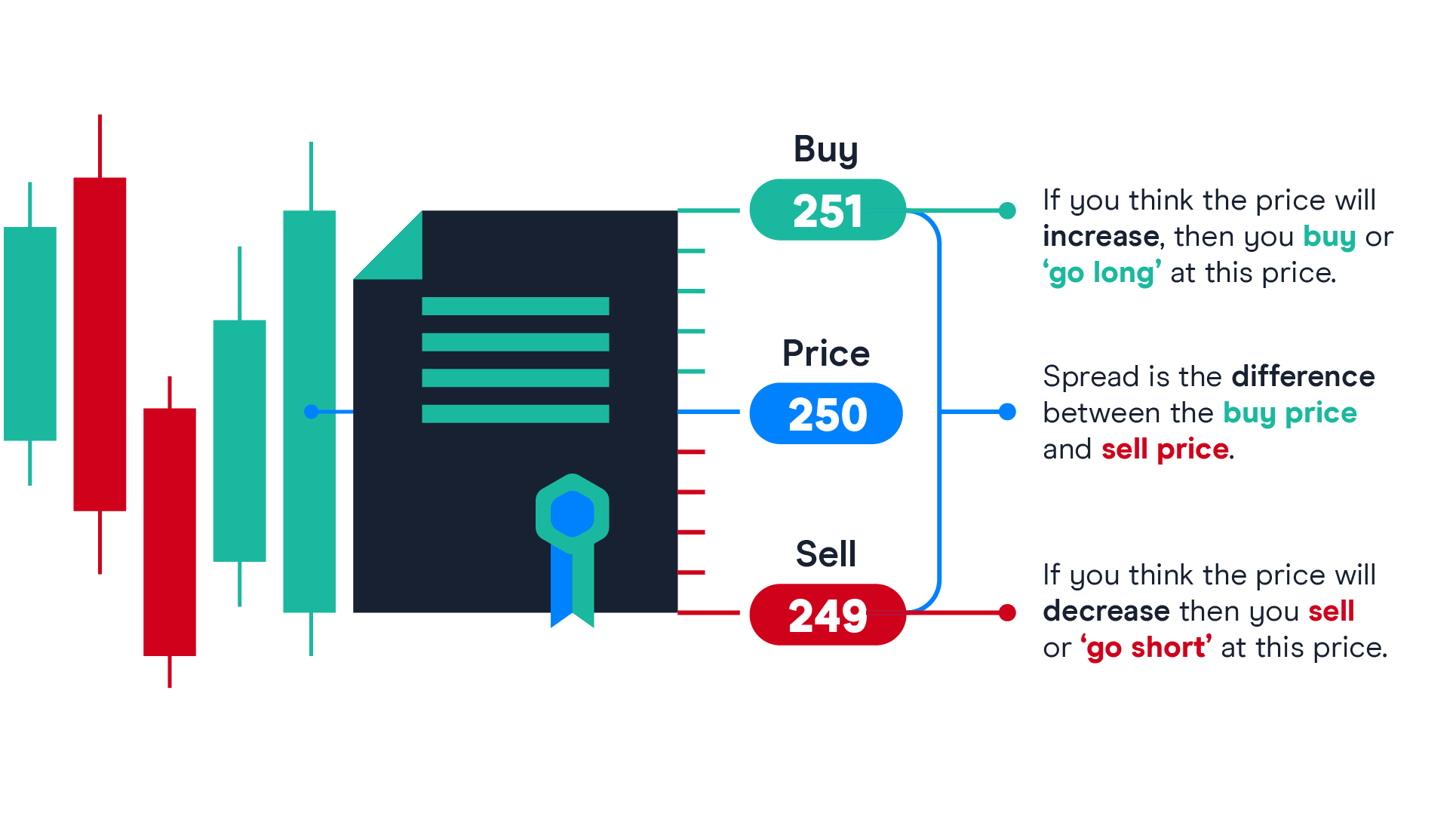 what does point spread mean in gambling