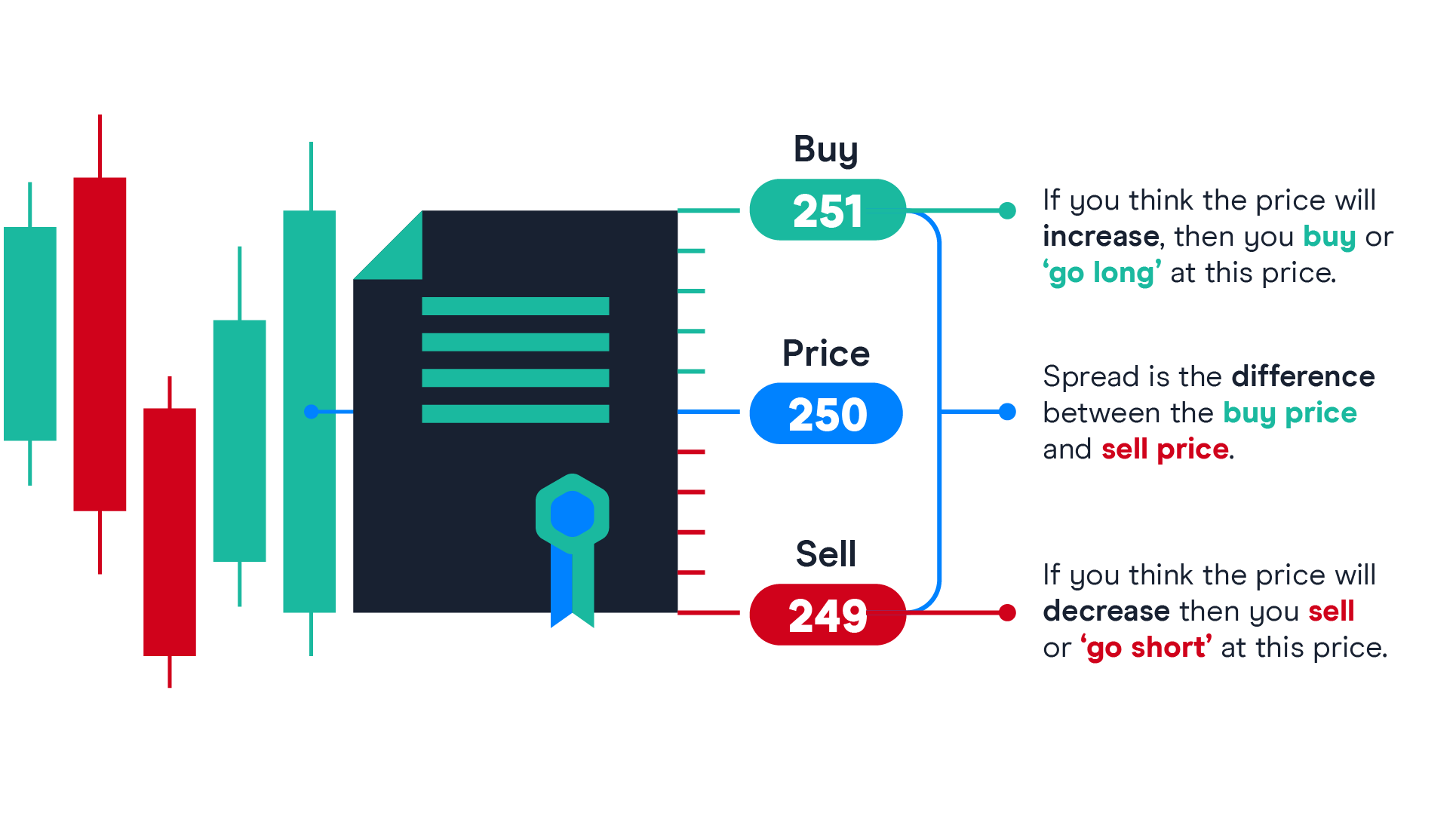 Brokernde Blog