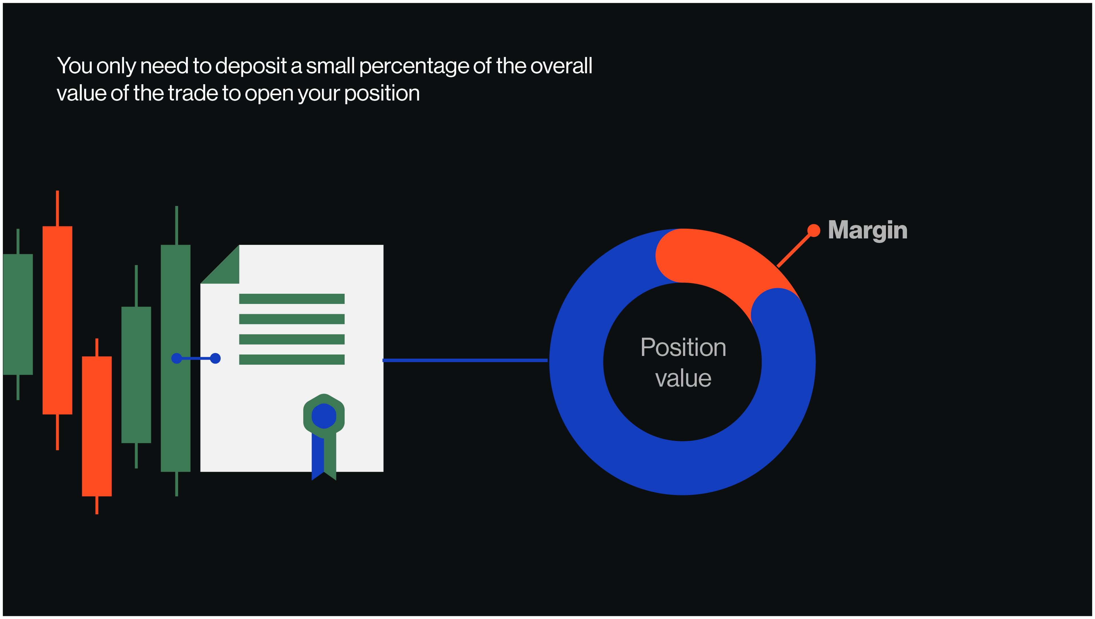 10 percent margin bitcoin cfd