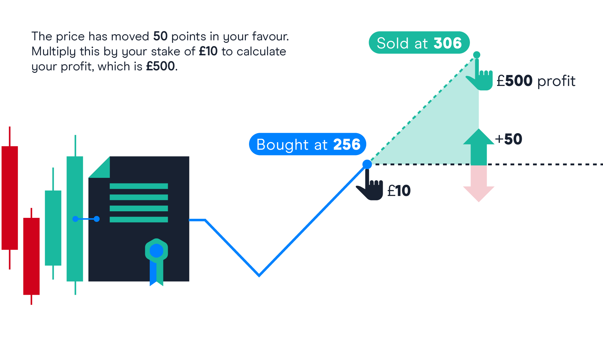 cryptocurrency spread betting