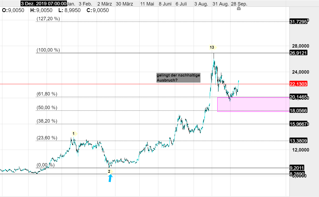 Xiaomi Aktie Apple Im Nacken Cmc Markets