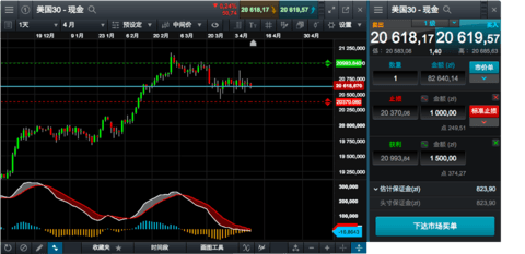CMC Markets
