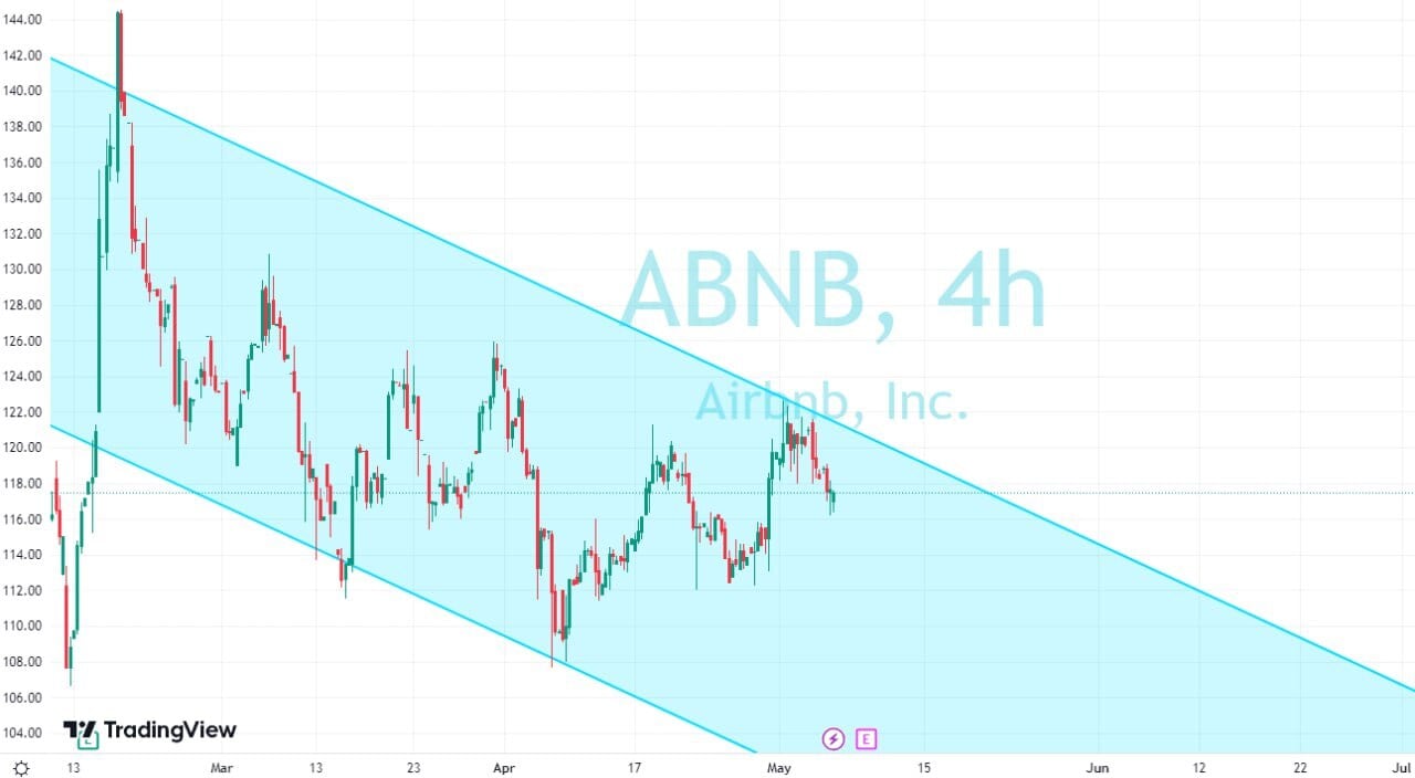 Airbnb Earnings Preview Reopenings & Rivalries For ABNB Stock CMC