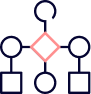 Algorithmic trading