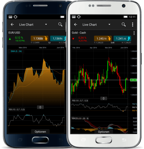 Android Trading App Handelsplattformen Cmc Markets - 