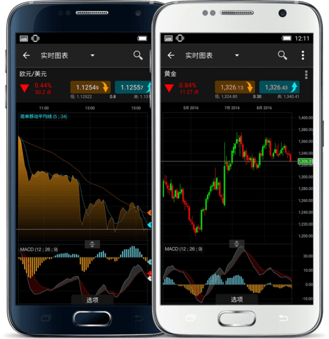 CMC Markets CMC Markets