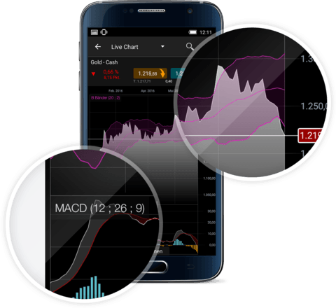 Android Trading App Handelsplattformen Cmc Markets - 