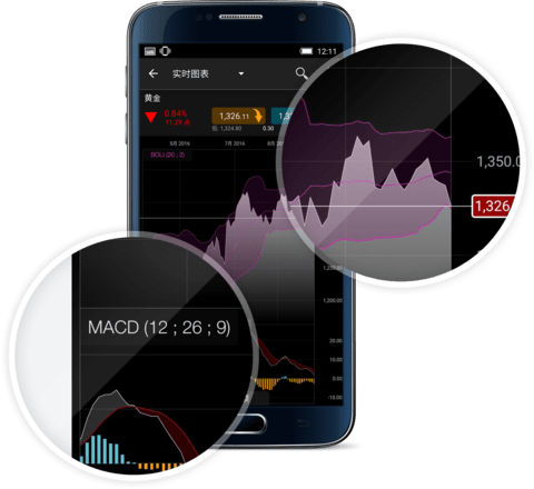 CMC Markets CMC Markets