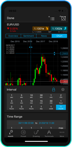 CMC Markets