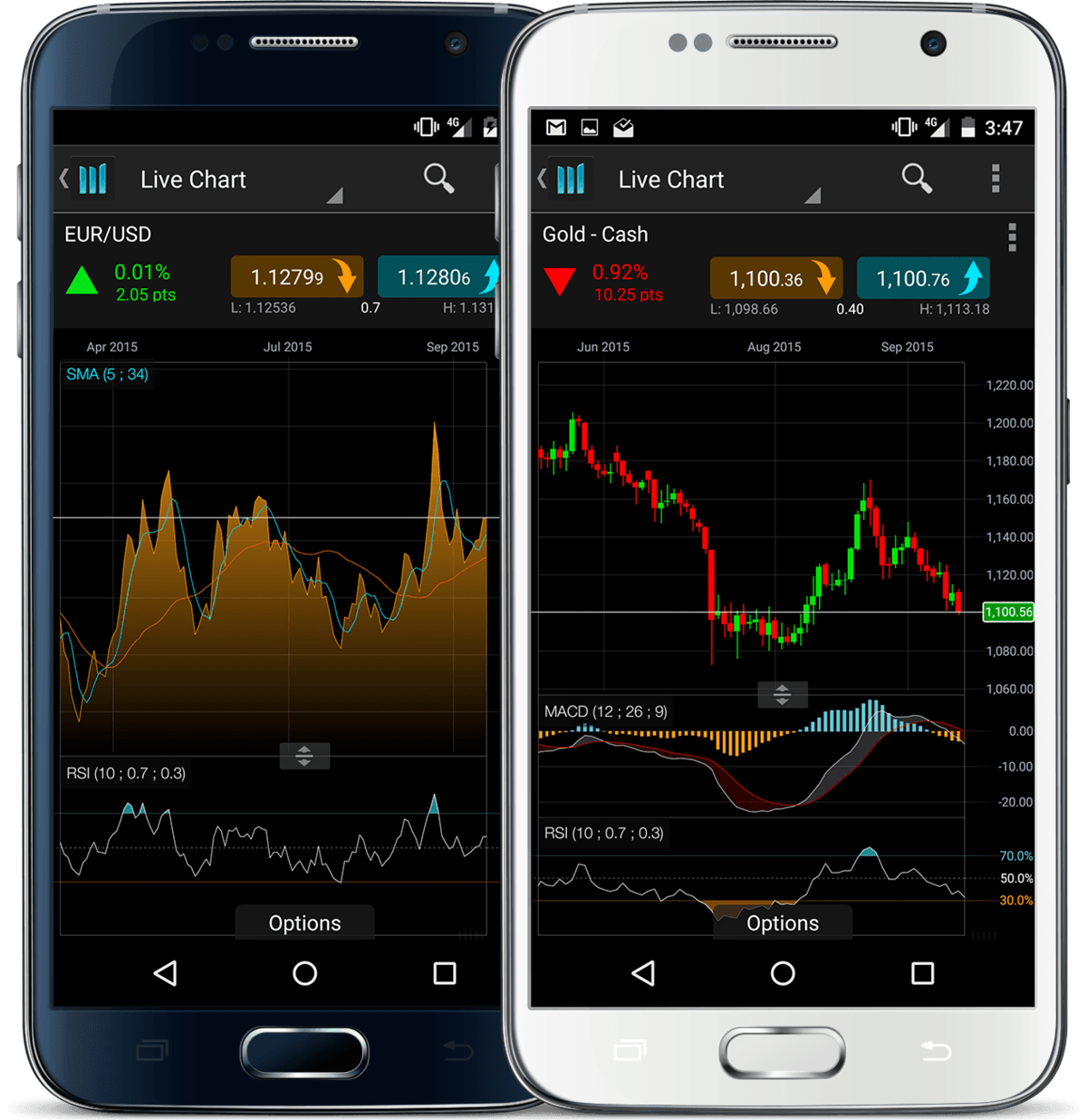 protrader android